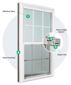 parts of a window