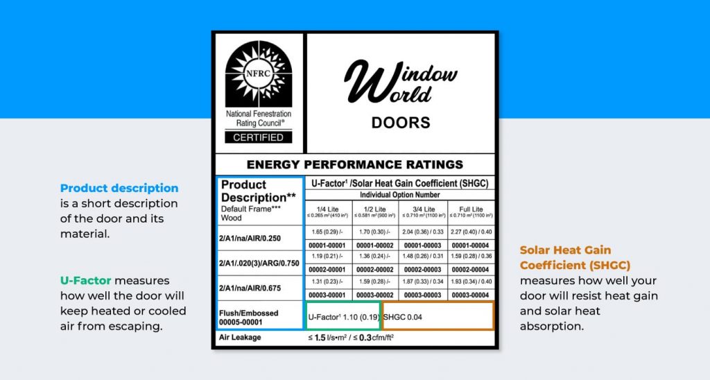 example of energy star door label